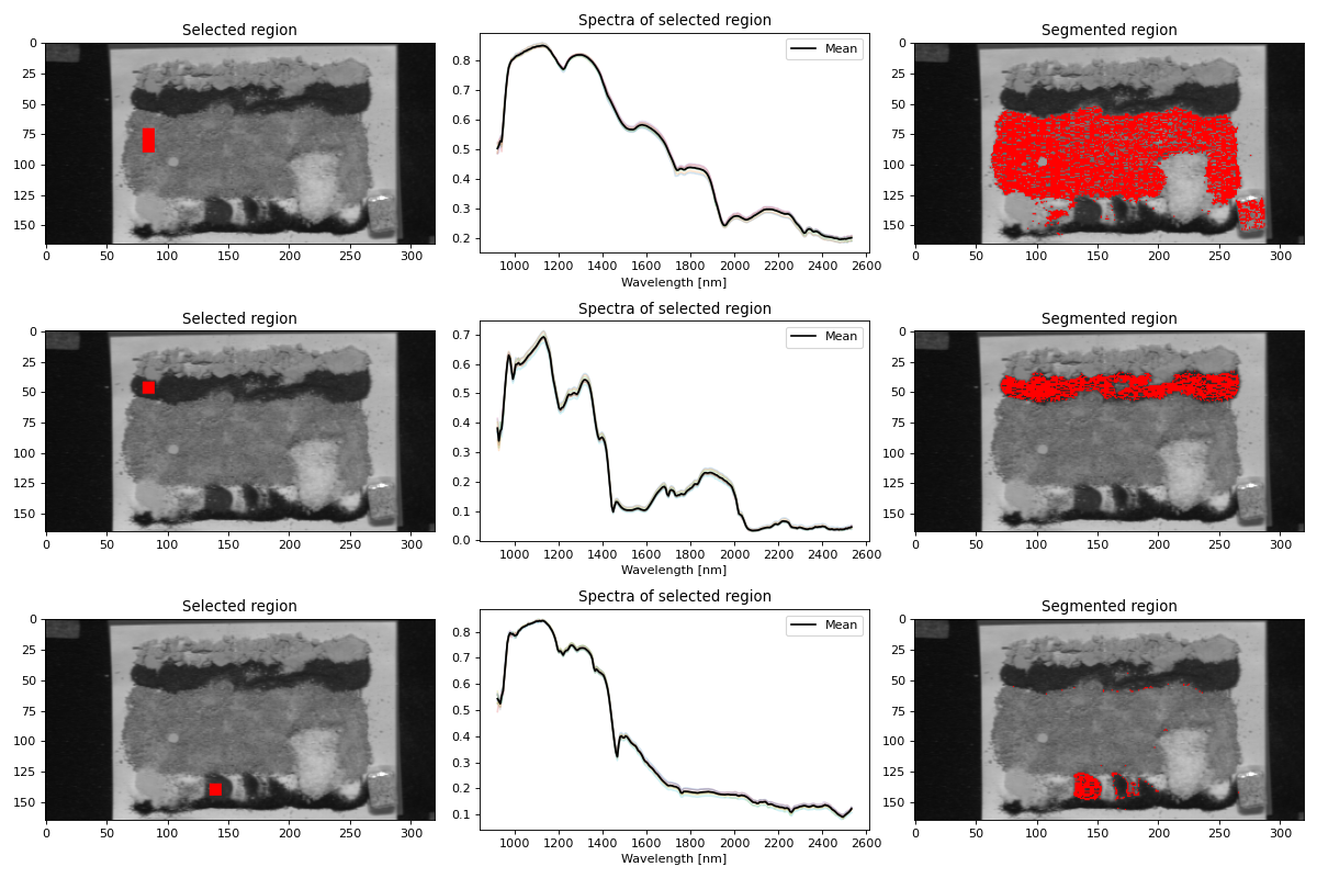 Segmentation of a hyperspectral image