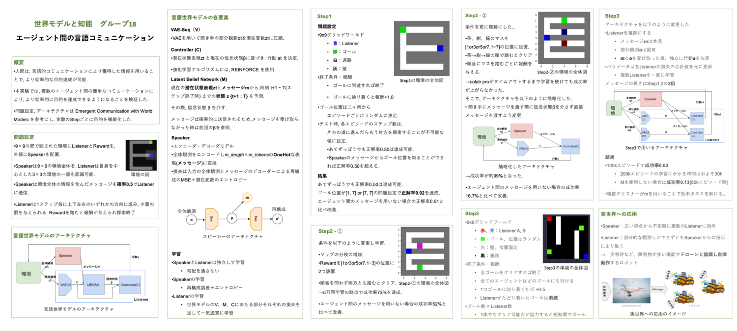 A poster of our work on World Model